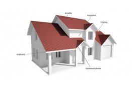 Розрахунок витрати бітумної черепиці