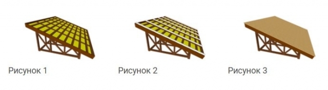 Монтаж Катепал на старую кровлю