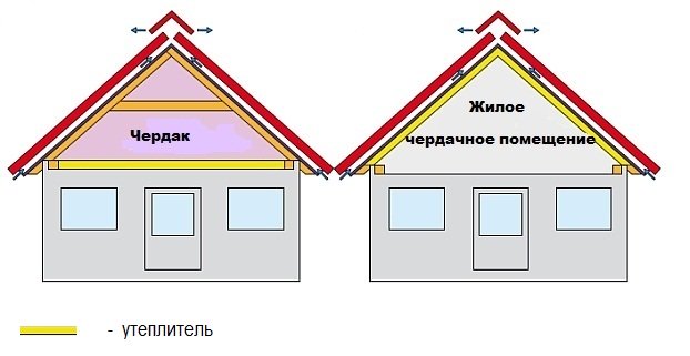 Схема вентиляции битумной черепицы