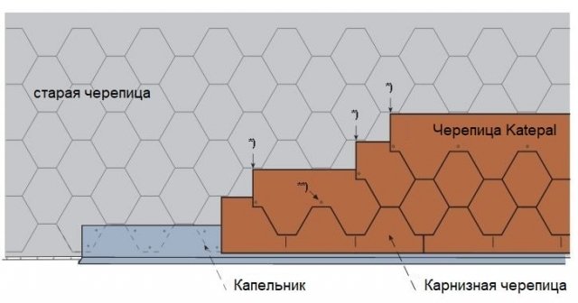 Монтаж Катепал на стару покрівлю